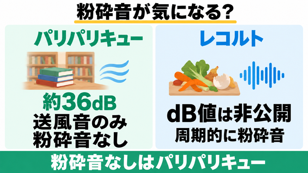 PPC-15の送風音とRDP-2の粉砕音の違い