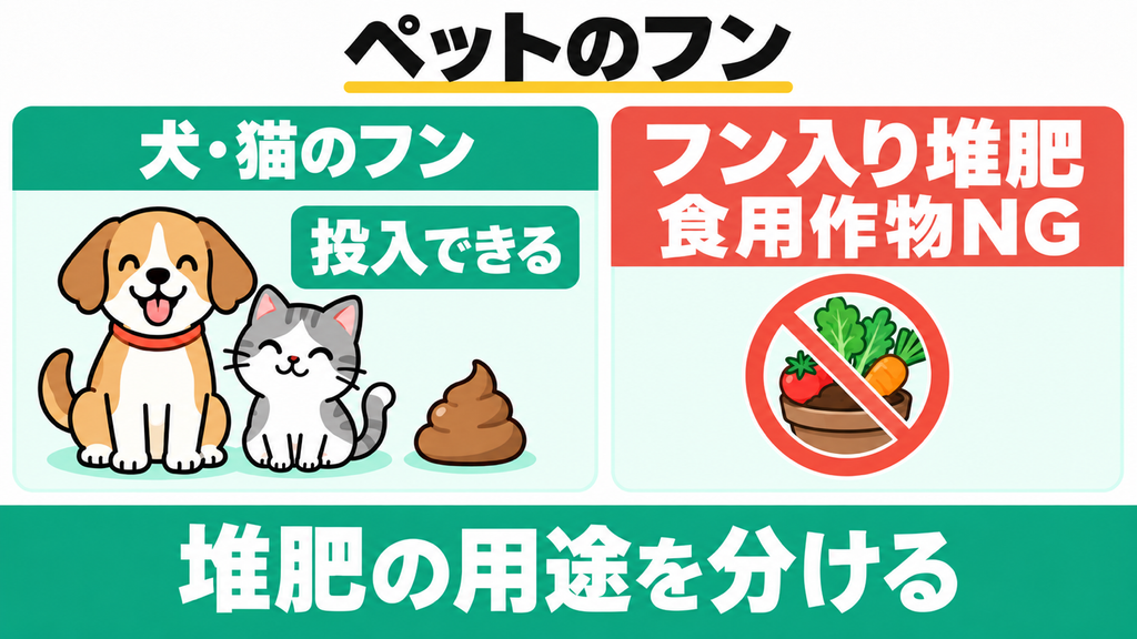 犬や猫のうんちなどペットのフンも分別せずそのまま投入処理できる