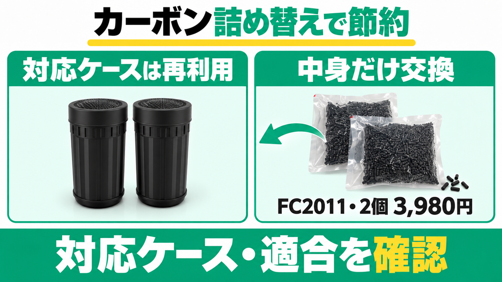 詰替用カーボンパックを使えば交換フィルター代を大幅に節約できる