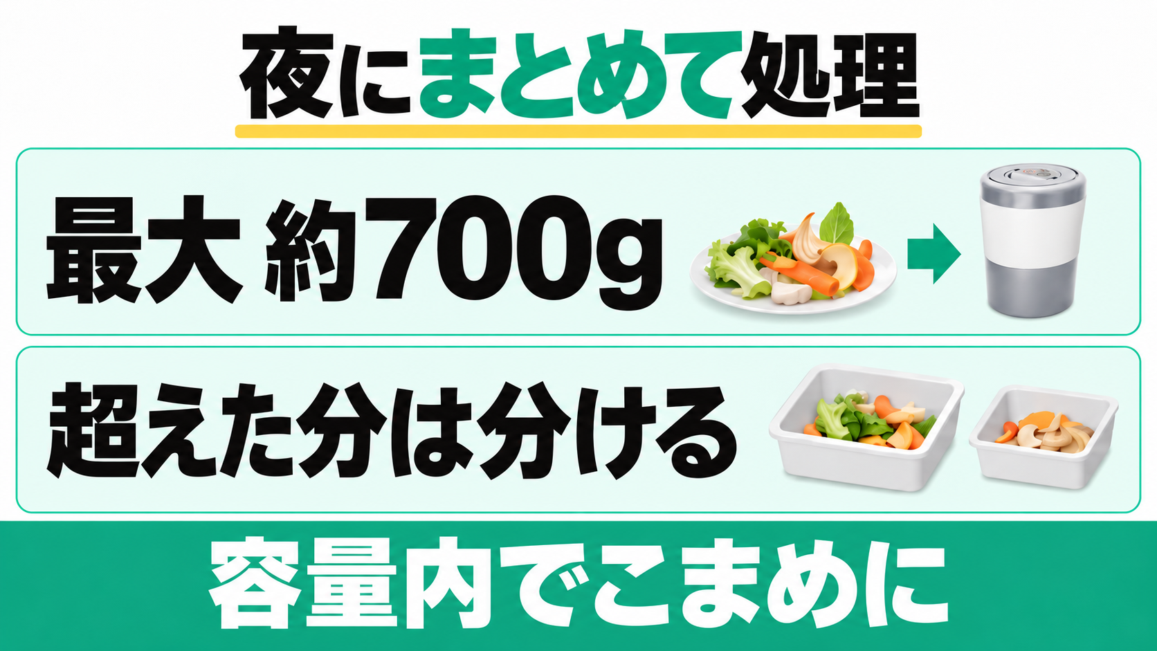 PCL-35は最大約700g。超えた分は分け、容量内でこまめに処理する。