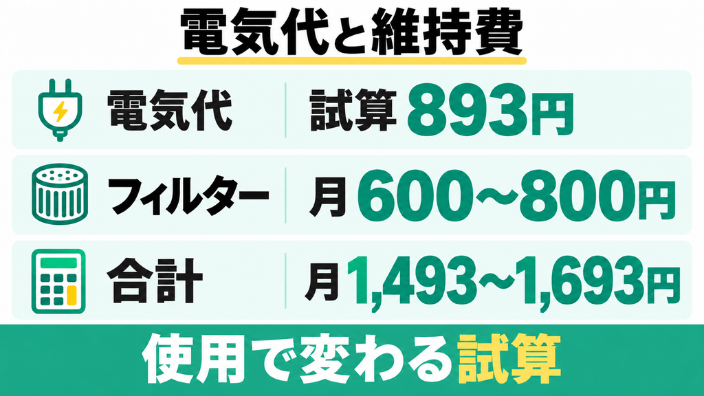 24時間つけっぱなしにした場合の月々の電気代はいくらですか?