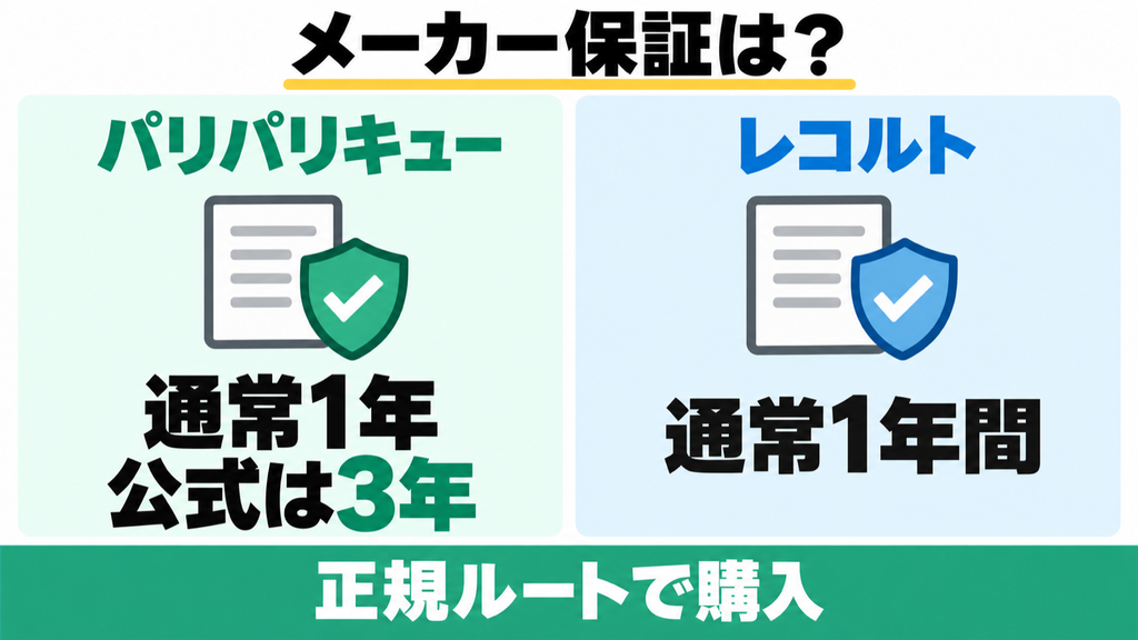 PPC-15とRDP-2の通常保証とPPC-15公式購入の3年保証