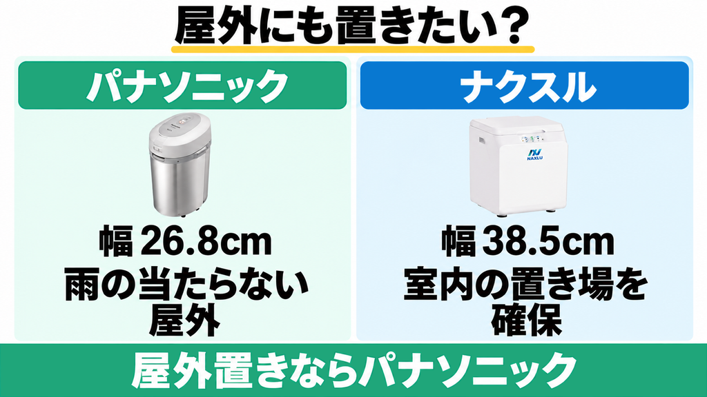 MS-N53XDとFD-015Mの本体幅と設置場所の比較