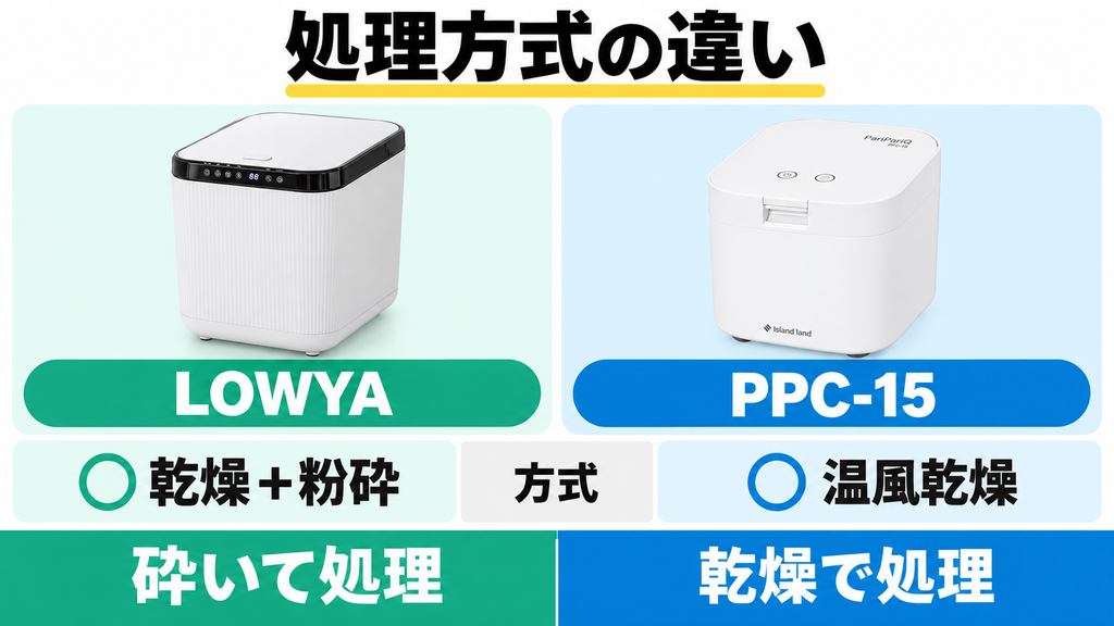 違い①｜方式の違い