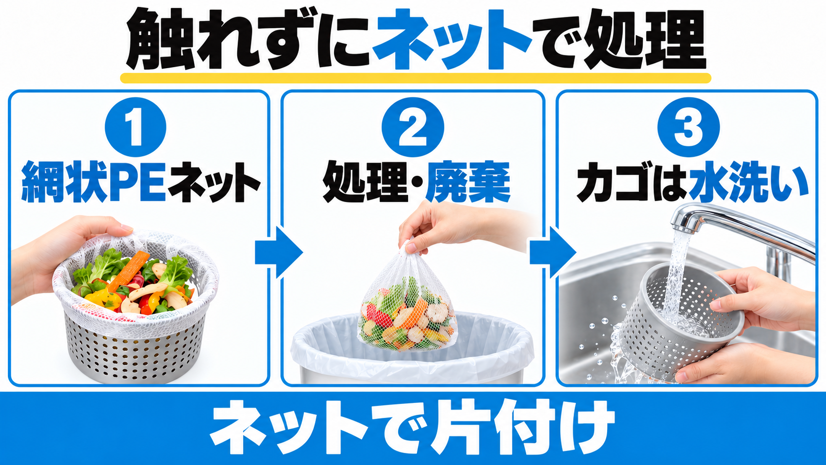 PCL-35は網状PEネットをカゴに装着して処理し、ネットごと廃棄、カゴは水洗いする。