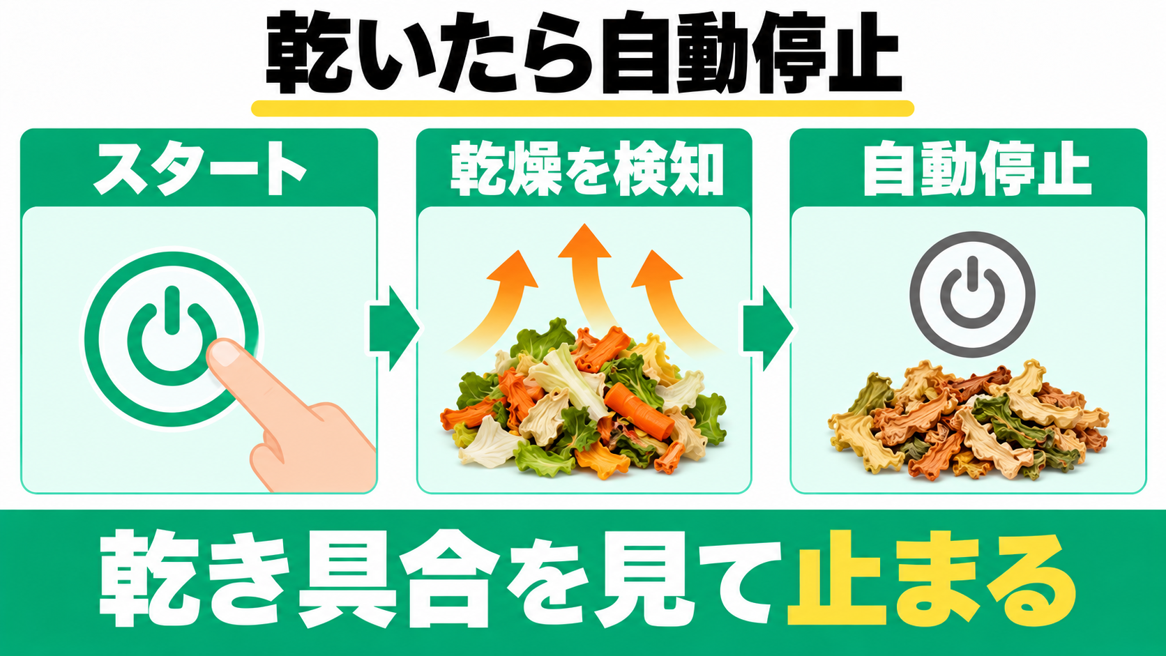 スタート後に乾き具合を検知して自動停止する流れ