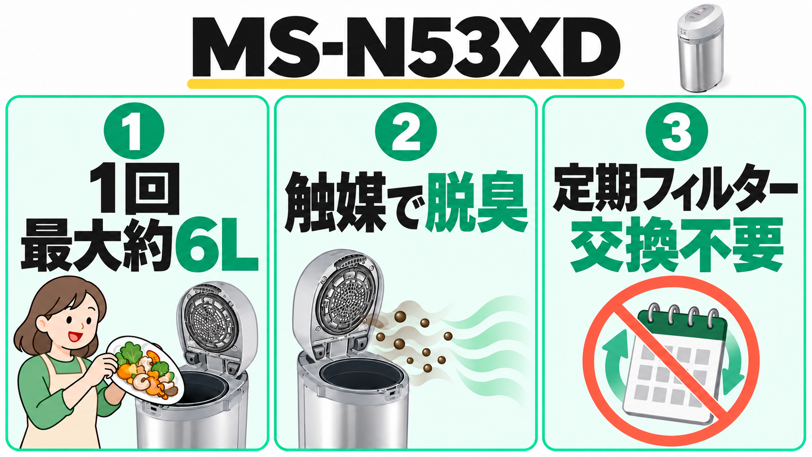パナソニック MS-N53XDの特徴。1回の最大処理量は約6L、触媒による脱臭、定期的なフィルター交換不要を示す図解。