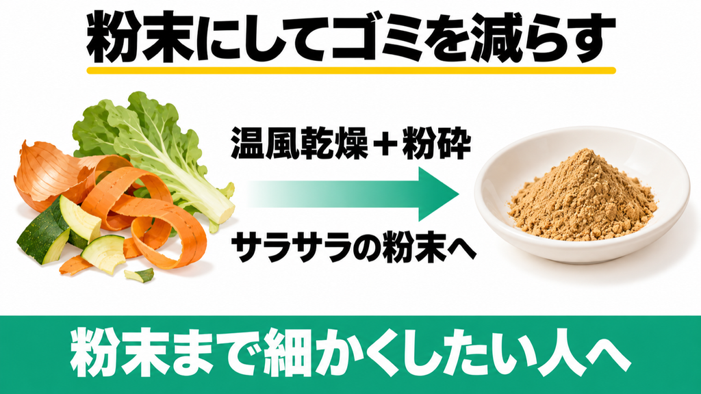 RDP-2で生ごみを乾燥・粉砕し、粉末状に減量する仕組み