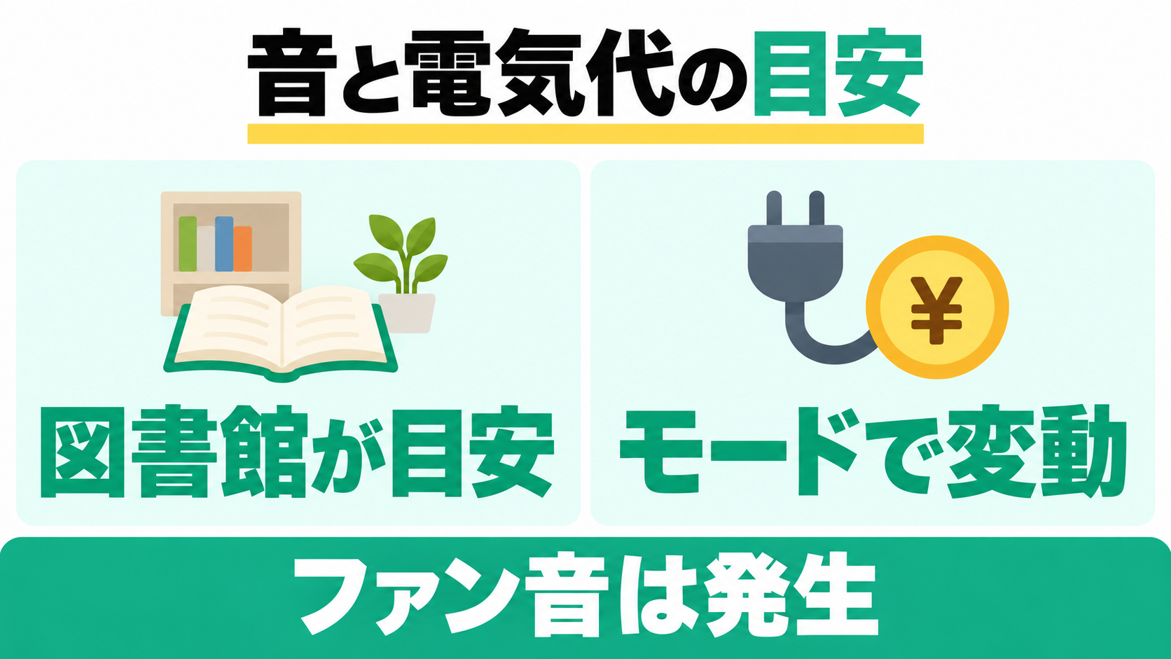 両機種の運転音は図書館が目安でファン音が発生する。電気代は運転モードで変動する。