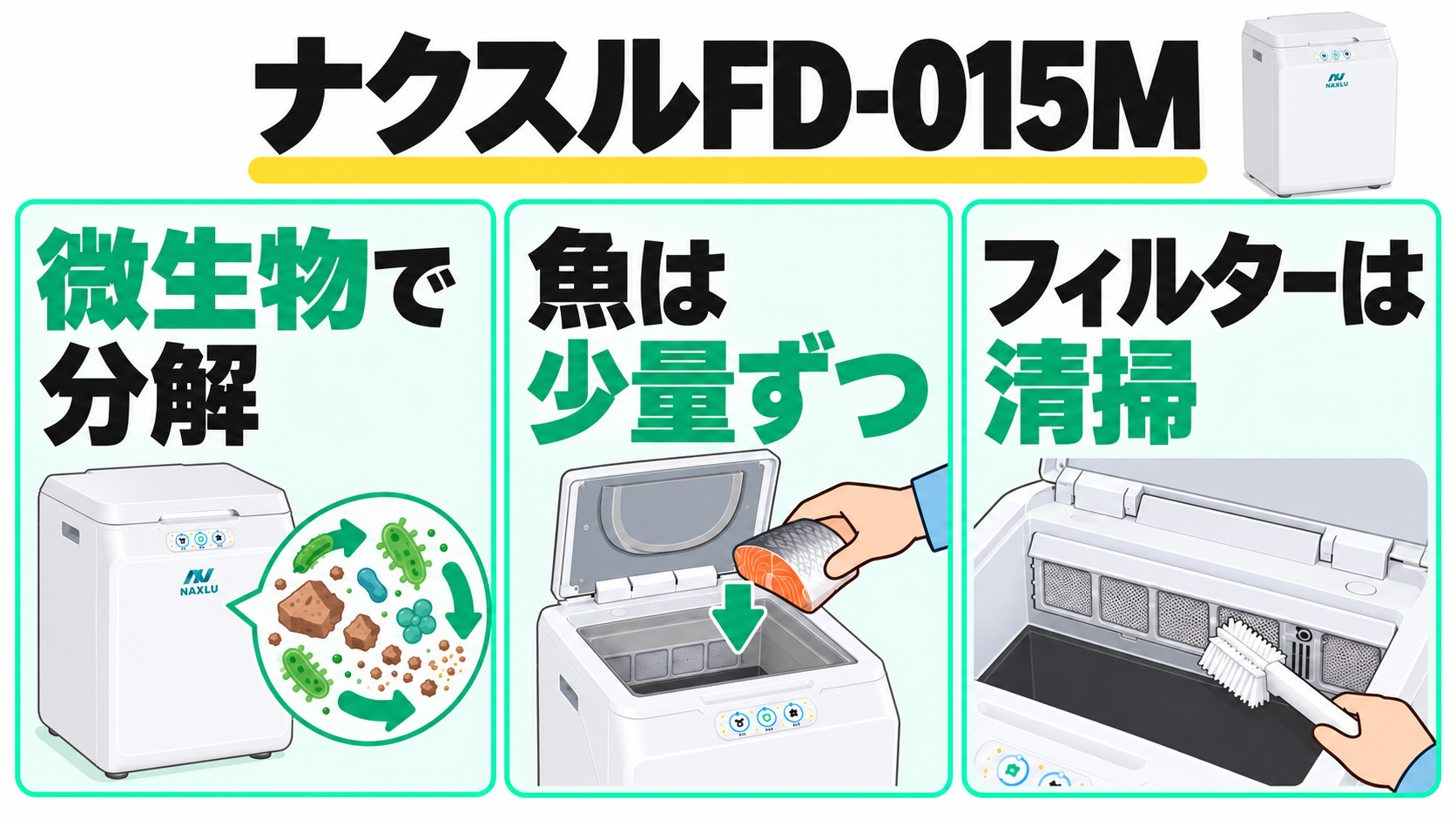 ナクスル FD-015Mの特徴。微生物で分解し、魚は少量ずつ投入し、内部フィルターを清掃する図解。