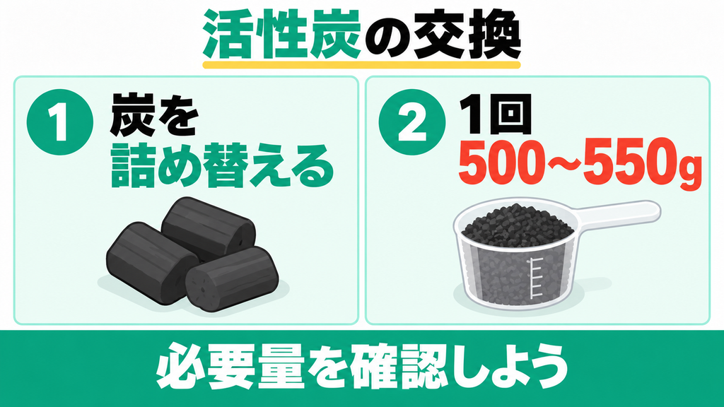LOWYAは脱臭活性炭の交換が必要