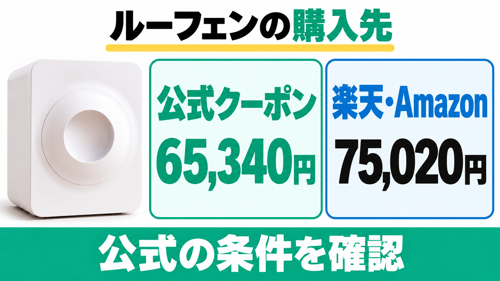 ルーフェンの購入先は公式クーポン適用65,340円、楽天やAmazon75,020円。公式の対象条件を確認する。