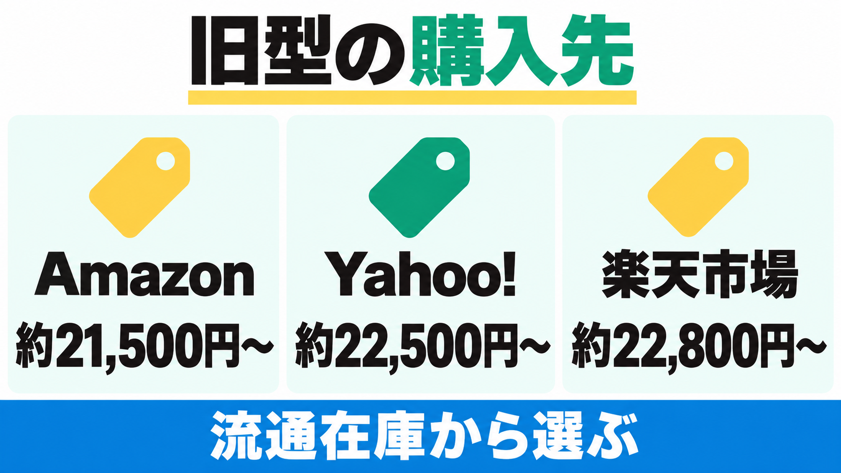 PCL-33の本体掲載価格はAmazon約21,500円から、Yahoo!約22,500円から、楽天市場約22,800円から。流通在庫から選ぶ。
