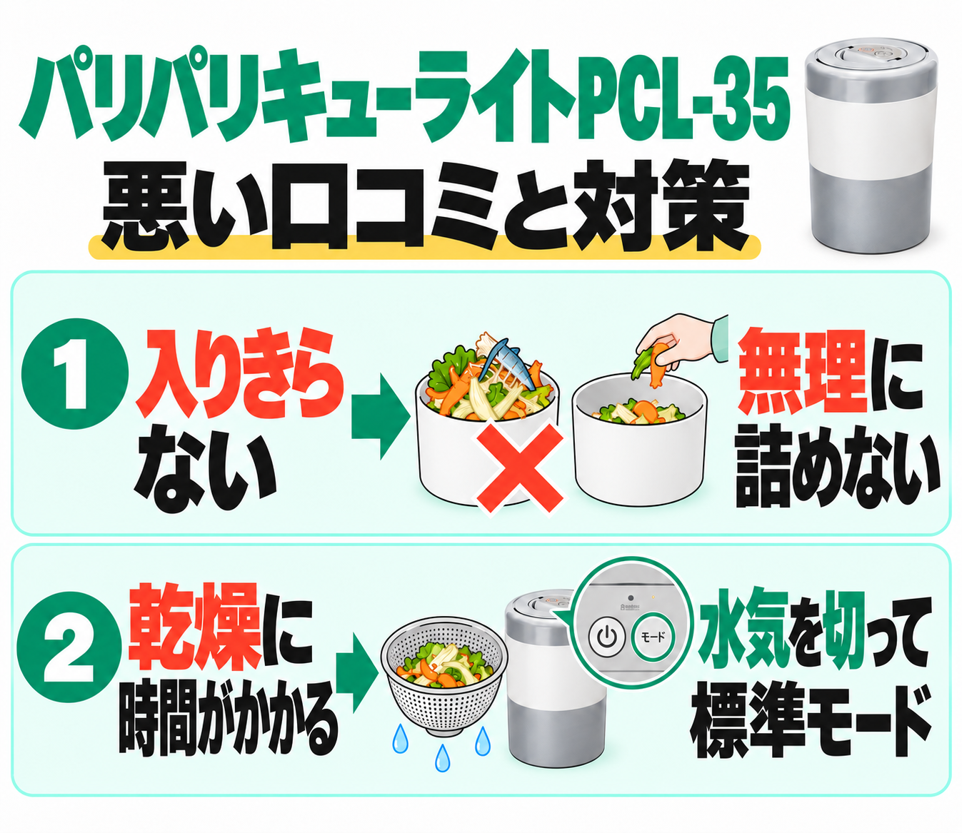 パリパリキューライト PCL-35の悪い口コミと対策。入りきらない場合は無理に詰めず、魚ごみは水気を切って標準モードを選ぶことを示す図解。
