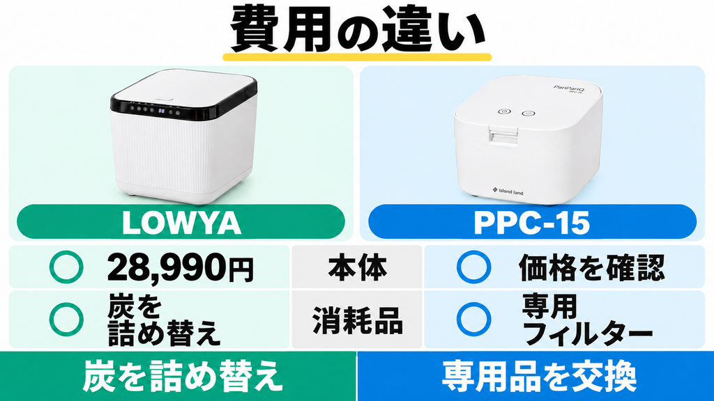 違い②｜初期費用と維持費