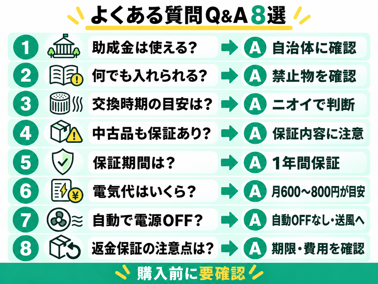 ルーフェンのよくある質問8選：助成金・投入禁止物・フィルター・中古品・保証・電気代・自動停止・返金保証