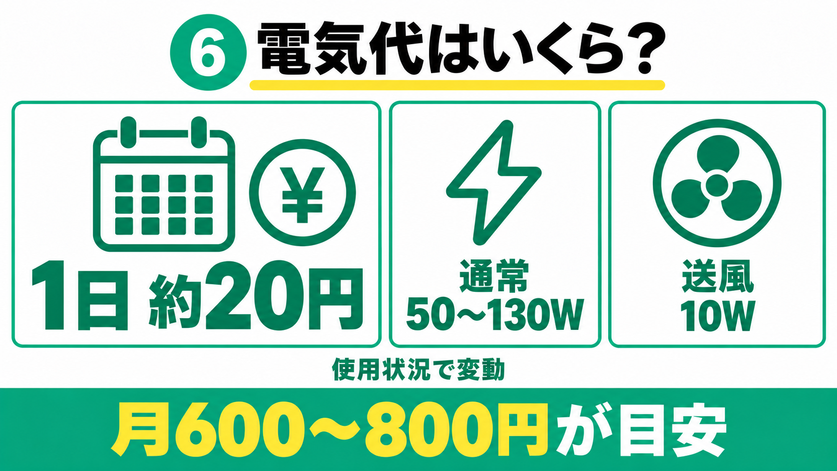 ルーフェンの電気代の目安と通常運転50〜130W・送風10Wの消費電力