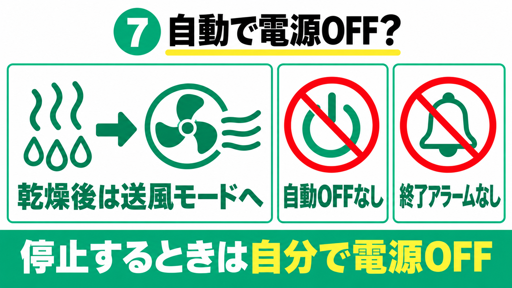 ルーフェンは乾燥後に送風へ切り替わり、自動停止や終了アラームはない