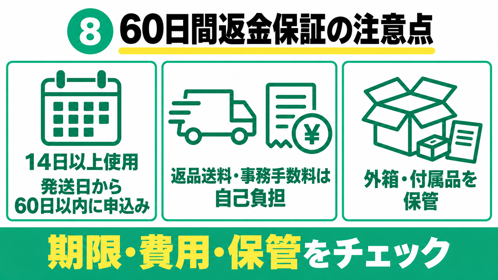 ルーフェンの60日間返金保証：使用期間・申込期限・自己負担費用・外箱と付属品の保管