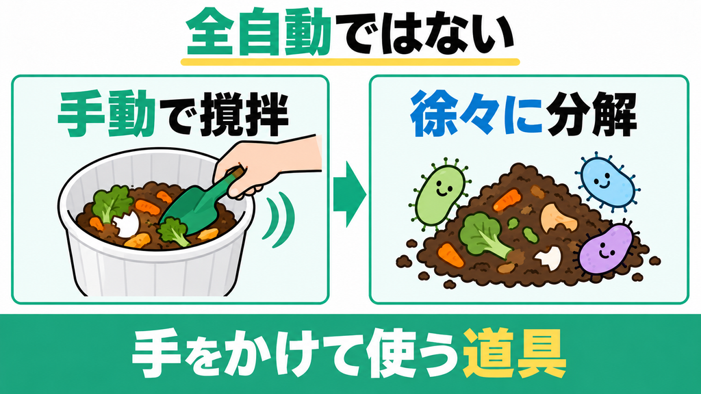 ボタン1つで数時間以内に乾燥させたい完全自動重視の人