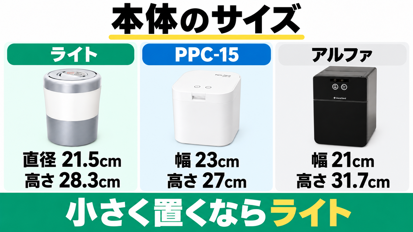 ライト・PPC-15・アルファの本体の幅と高さを比較