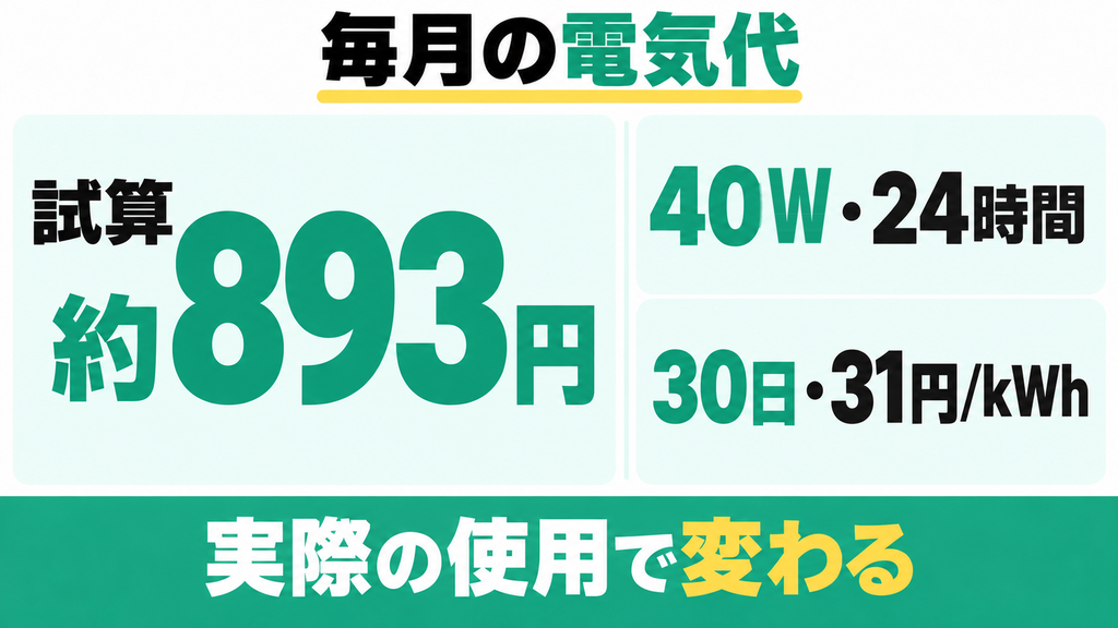 40Wで電気代の目安を計算できる