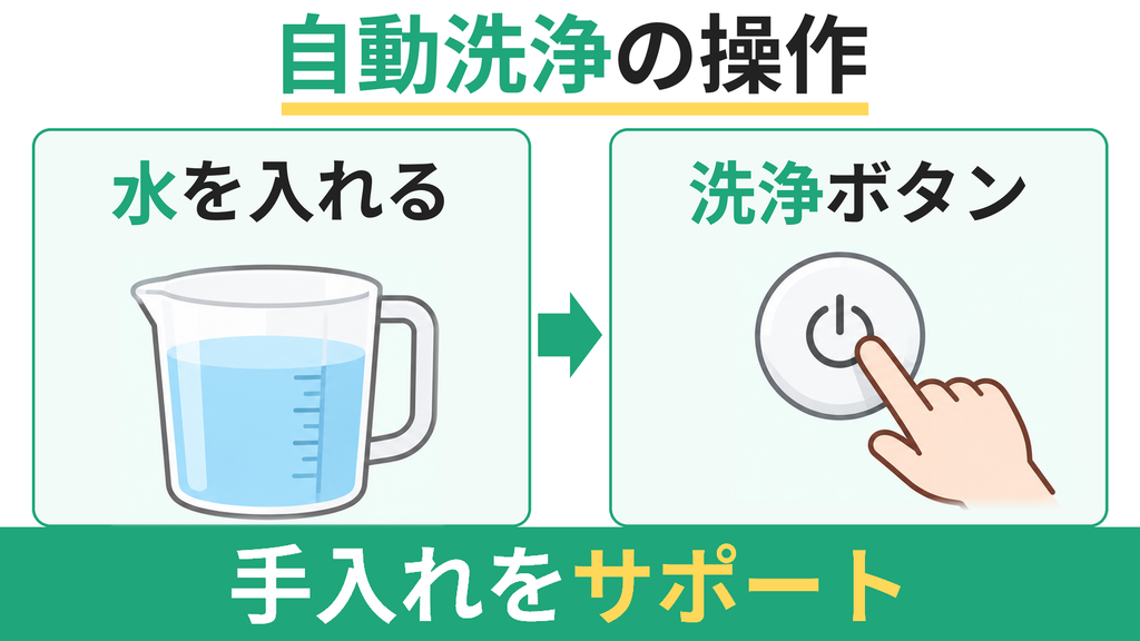 水を入れて押すだけの高温自動洗浄モードでお手入れがラク