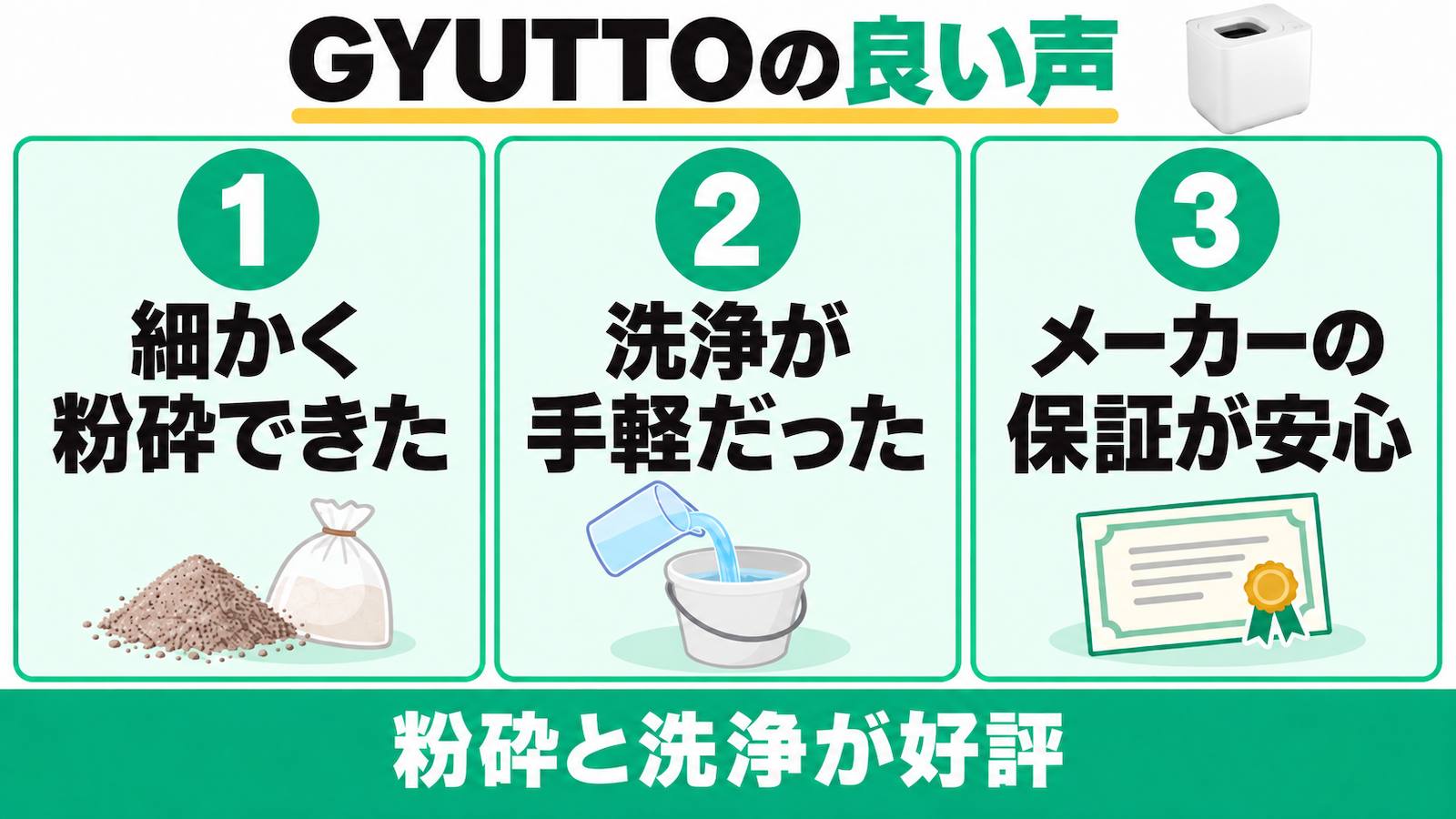 GYUTTOの良い口コミは細かく粉砕できた、洗浄が手軽だった、メーカー保証が安心の3点。
