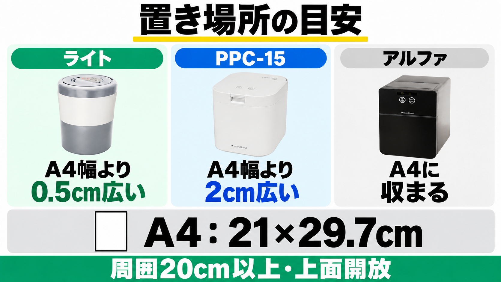 縦置きA4の幅よりライトは0.5cm、PPC-15は2cm広く、アルファはA4に収まる