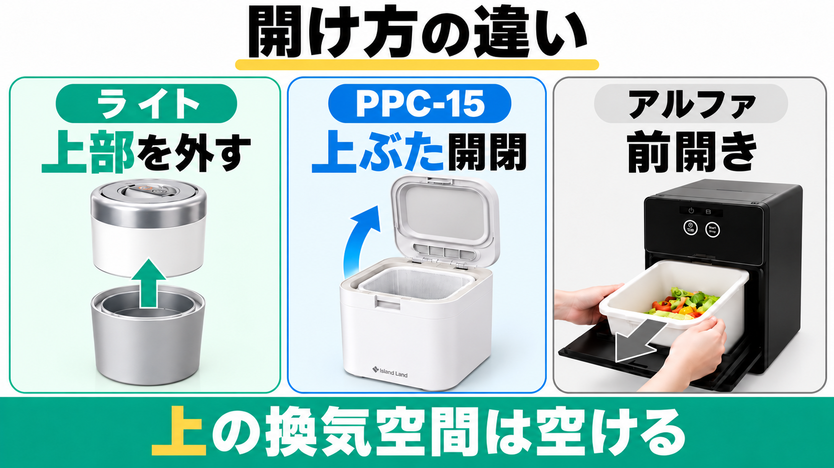 ライトは上部を外す、PPC-15は上ぶた開閉、アルファは前開き