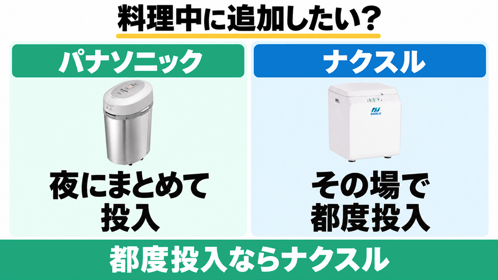 MS-N53XDのまとめ処理とFD-015Mの追加投入の違い