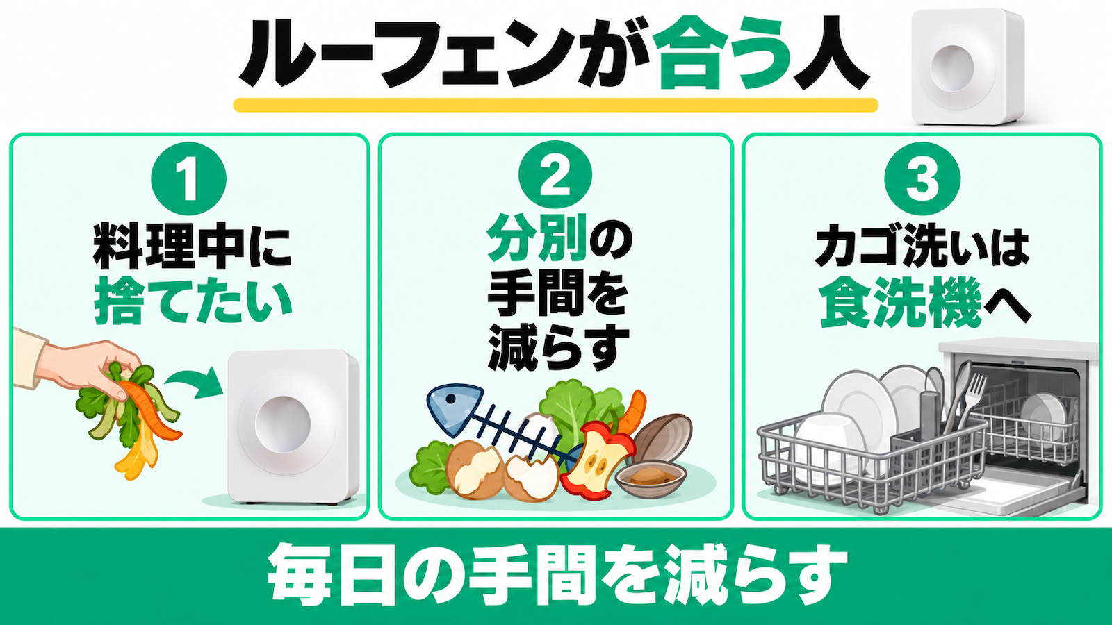ルーフェンは料理中に都度投入したい人、分別の手間を減らしたい人、カゴ洗いを食洗機で済ませたい人に向く。