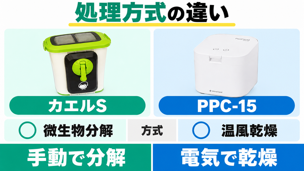 違い①|方式の違い