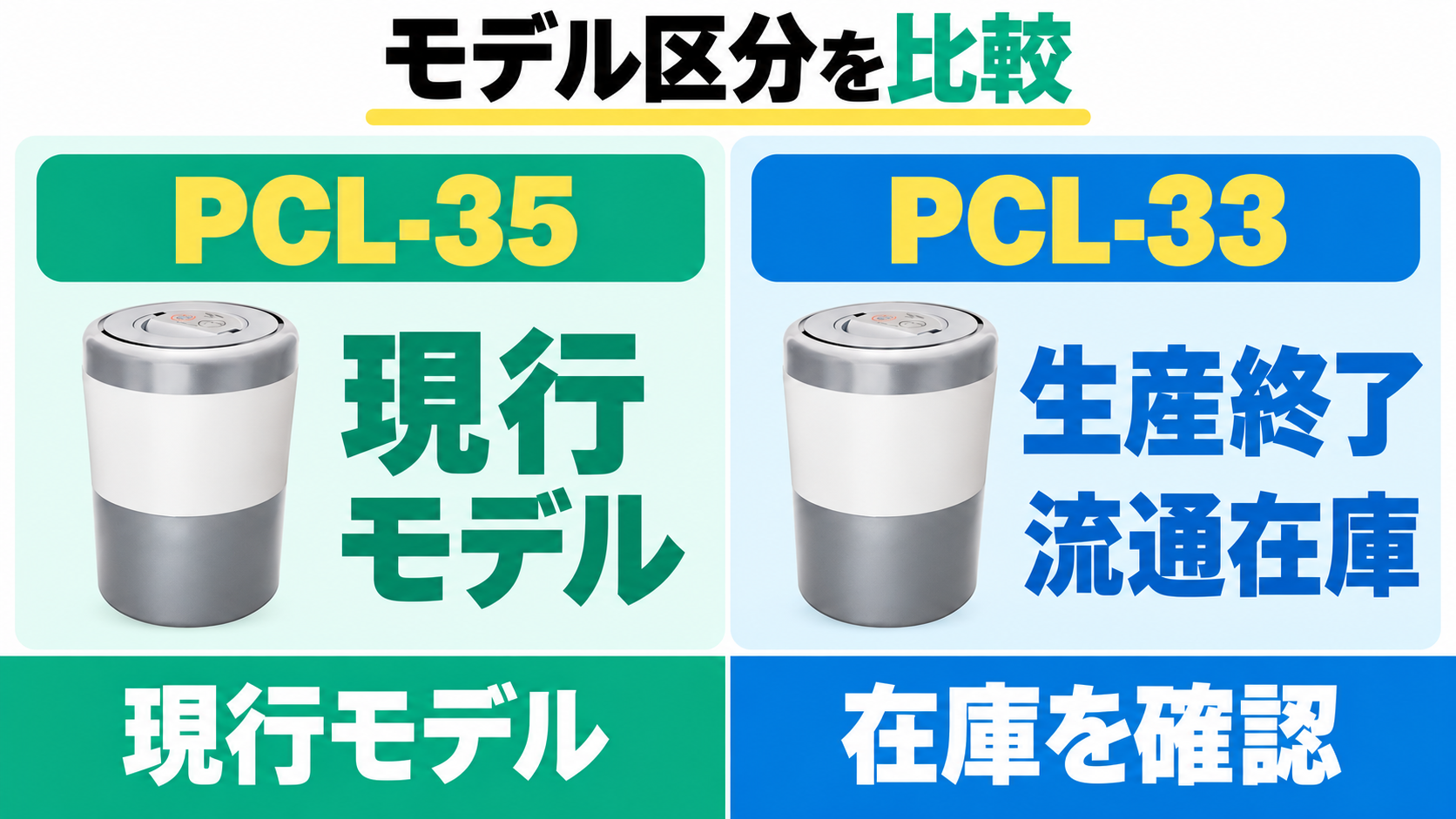 PCL-35は現行モデル。旧型PCL-33は生産終了し、流通在庫から選ぶ。