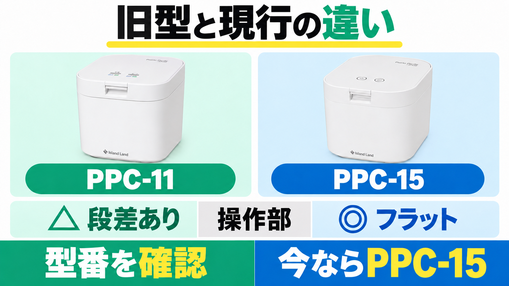 旧PPC-11は操作部に段差があり、PPC-15はフラットな操作部