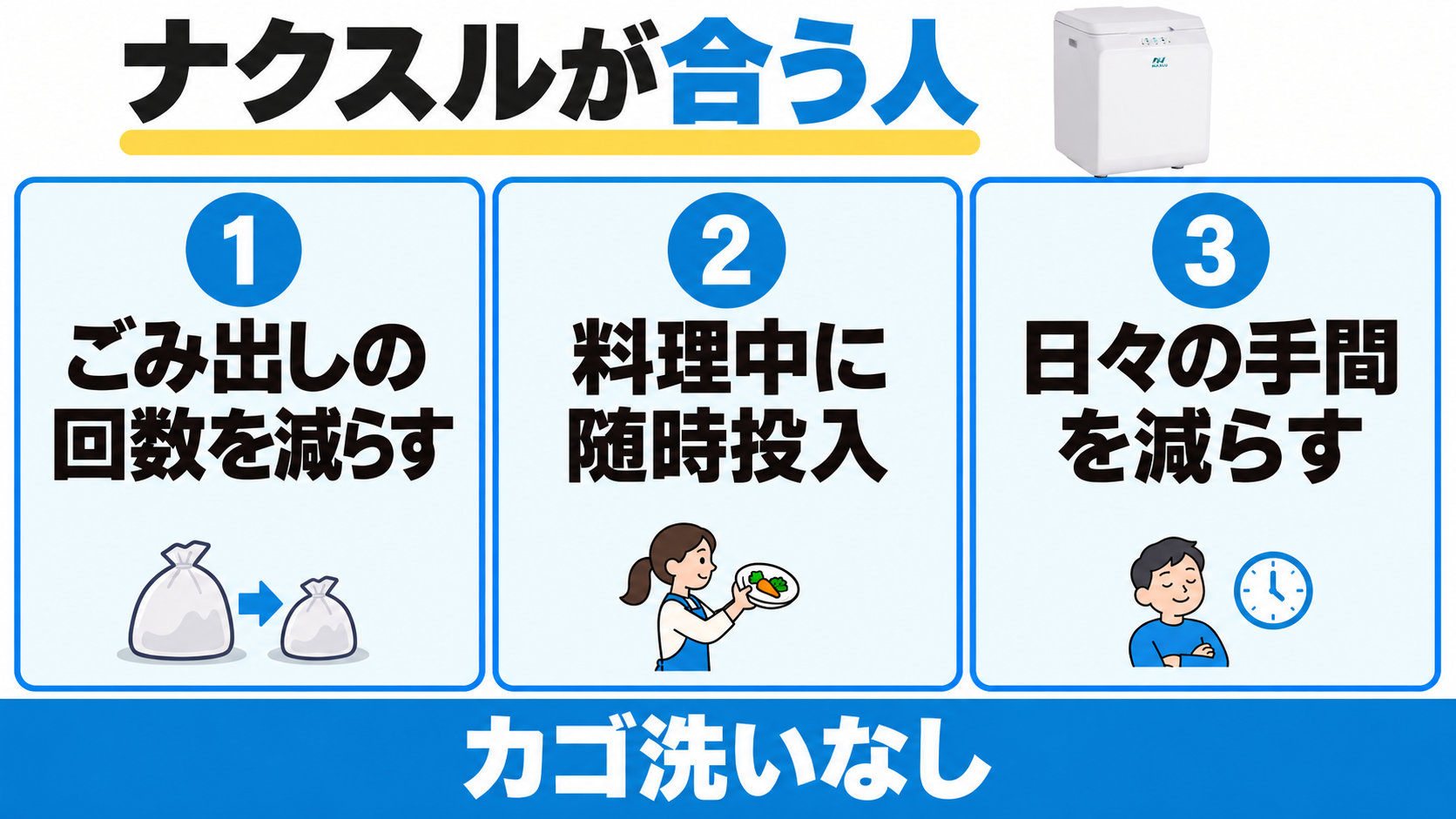 ナクスルが合うのは、ごみ出しの回数を減らし、料理中に随時投入し、日々の手間を減らしたい人。