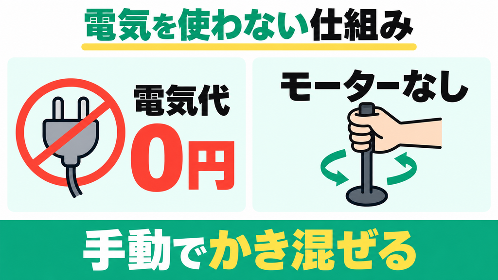 電気代が永久に0円で稼働中のモーター音も一切しない