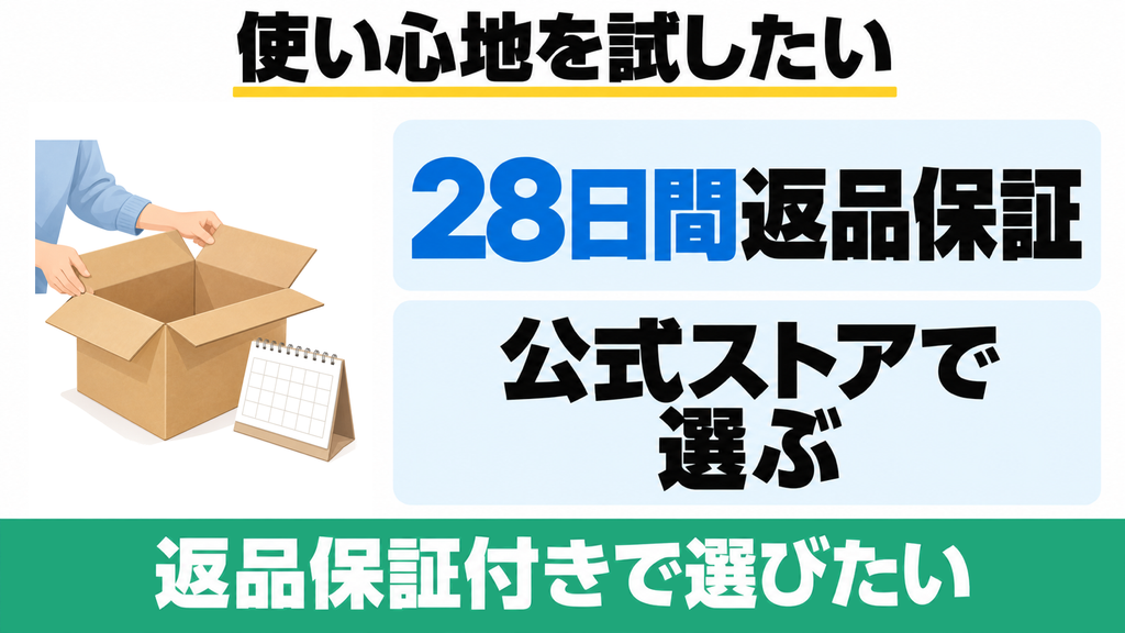 FD-015Mの公式ストアの28日間返品保証
