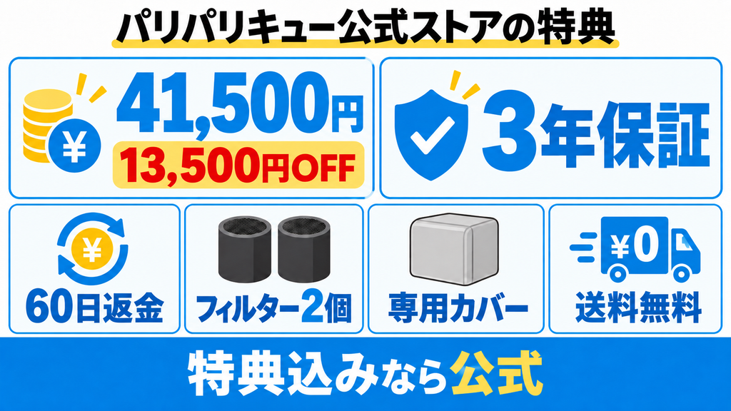 PPC-15の対象公式購入では13,500円割引、合計3年保証、60日間返品の特典がある。