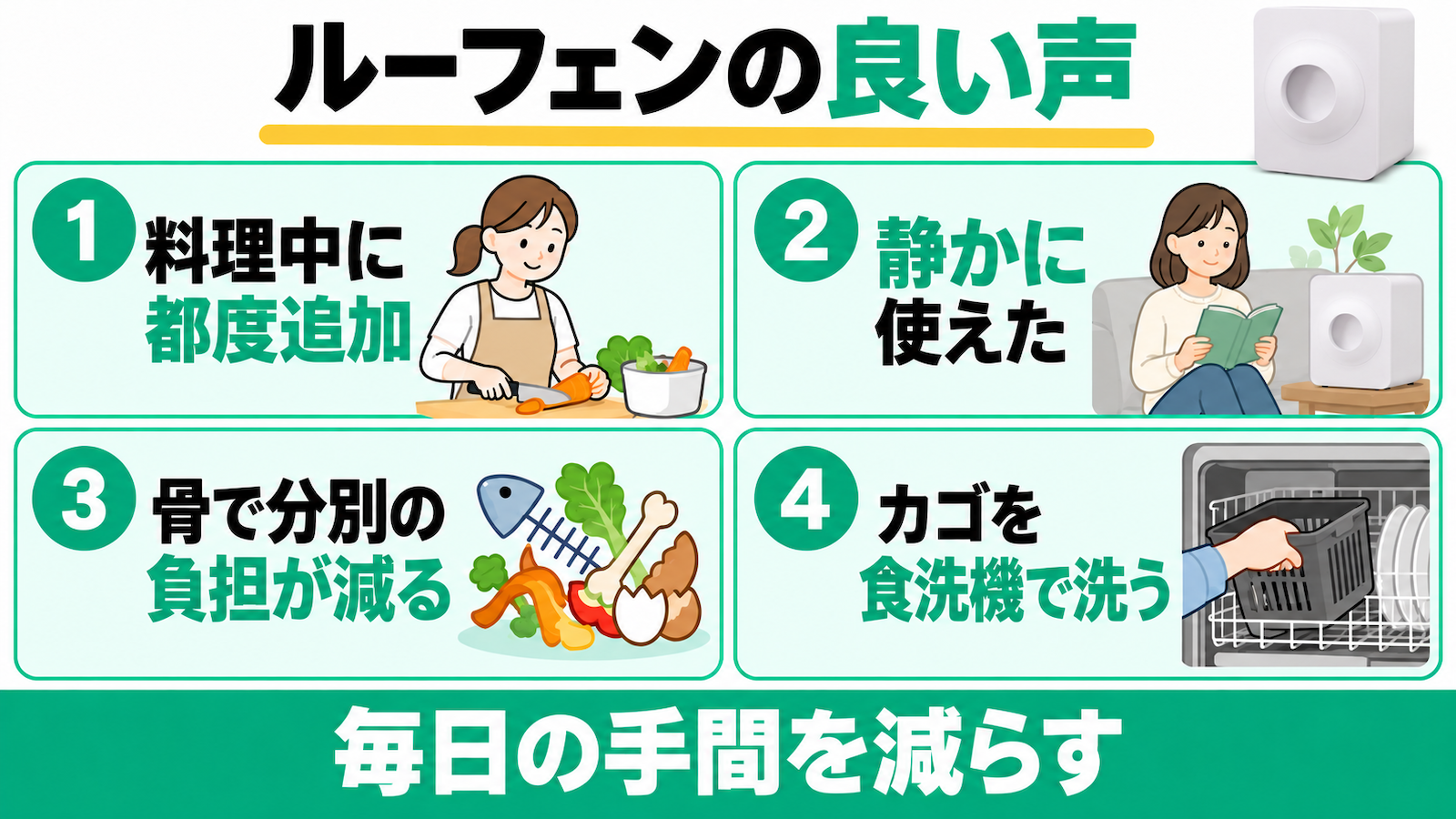 ルーフェンの良い声は料理中の都度追加、静かに使えたこと、骨などの分別負担の軽減、カゴの食洗機洗い。投入範囲は説明書で確認する。