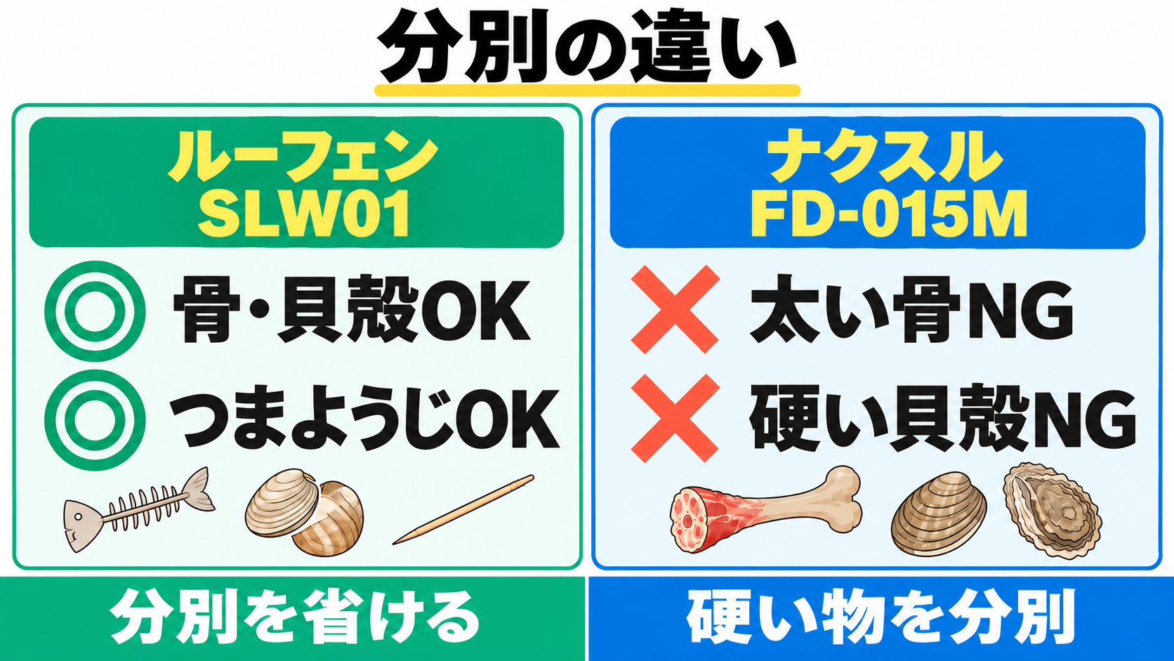 ルーフェンは骨・貝殻・爪楊枝も投入可能。ナクスルは太い骨や硬い貝殻を分別する。