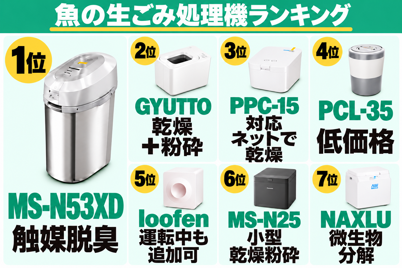 魚の生ごみ処理機ランキング。1位MS-N53XD、2位GYUTTO、3位PPC-15、4位PCL-35、5位loofen、6位MS-N25、7位NAXLUの特徴と本体イラスト。