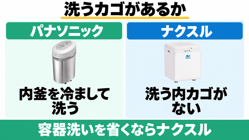 MS-N53XDの内釜洗浄とFD-015Mのお手入れの比較