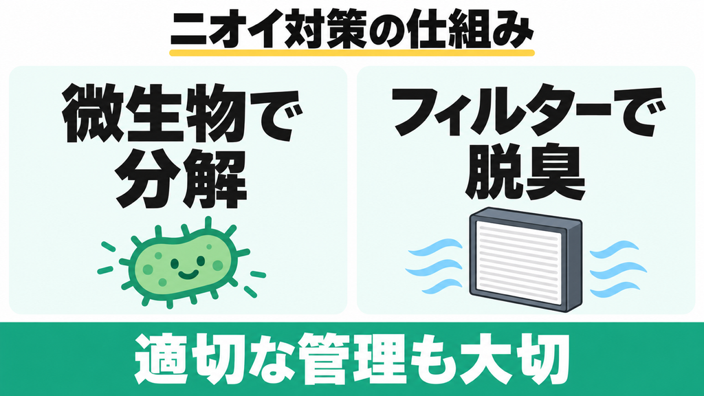 室内の生ごみ臭を抑えやすい