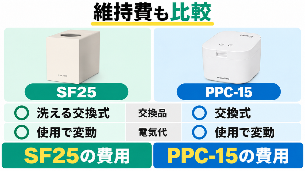 大きな違い②｜フィルター・電気代
