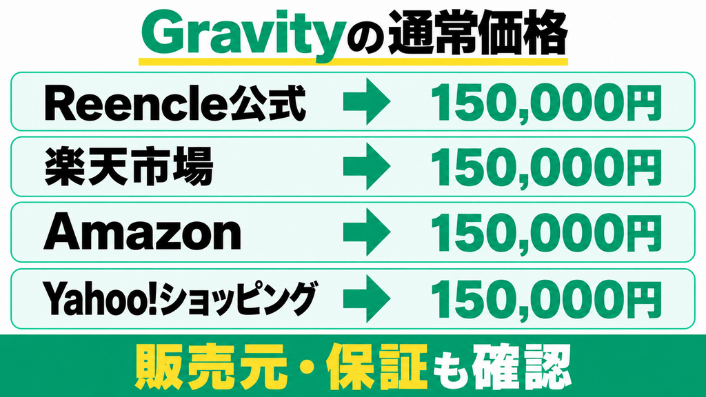 Reencle Gravityの販売店価格比較