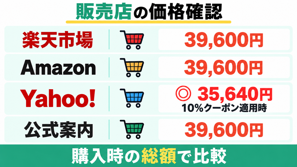 自然にカエルSの販売店価格比較