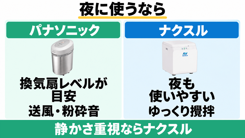 MS-N53XDとFD-015Mの運転音の特徴