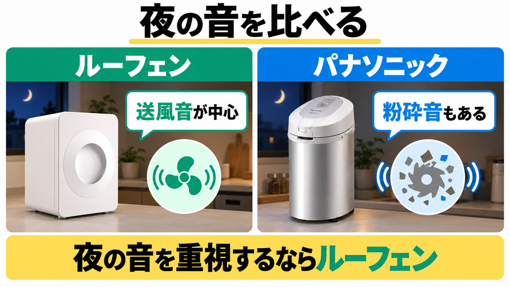 ルーフェンSLW01とパナソニックMS-N53XDの運転音の特徴を比較