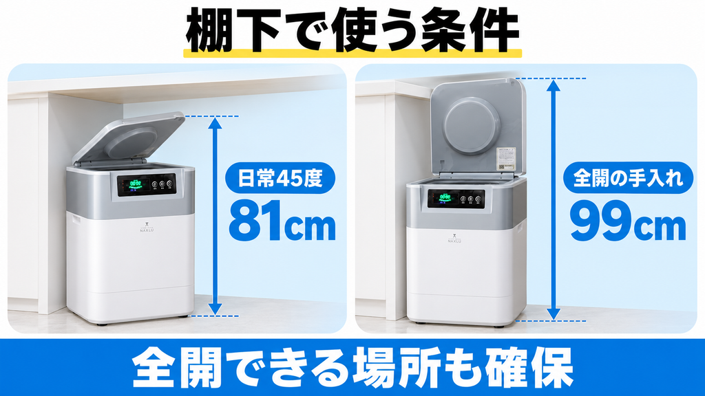 ワンニャクスルFD-020は日常の45度開口で81cm、手入れの全開時は99cm必要
